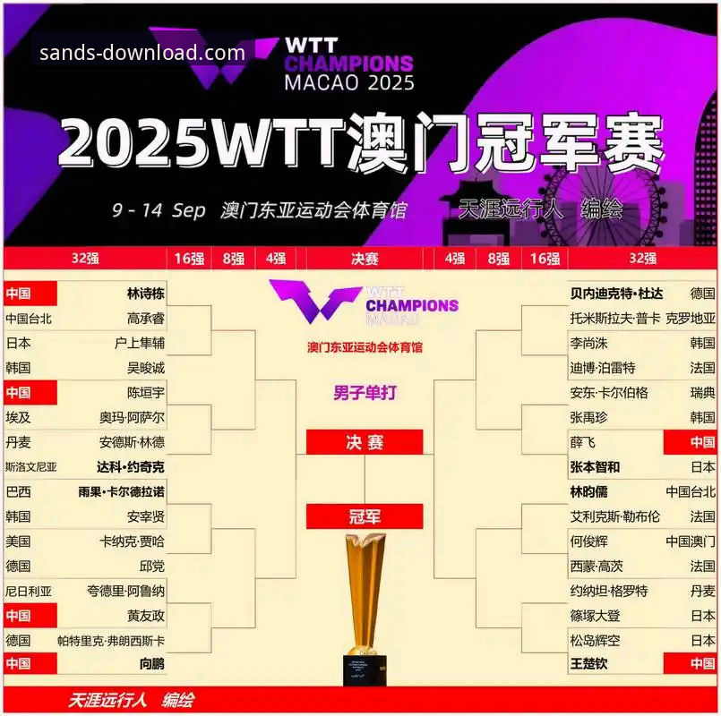 伦敦世乒赛中国男乒团体赛观赛指南：澳门沙金安装带你直击赛事精髓